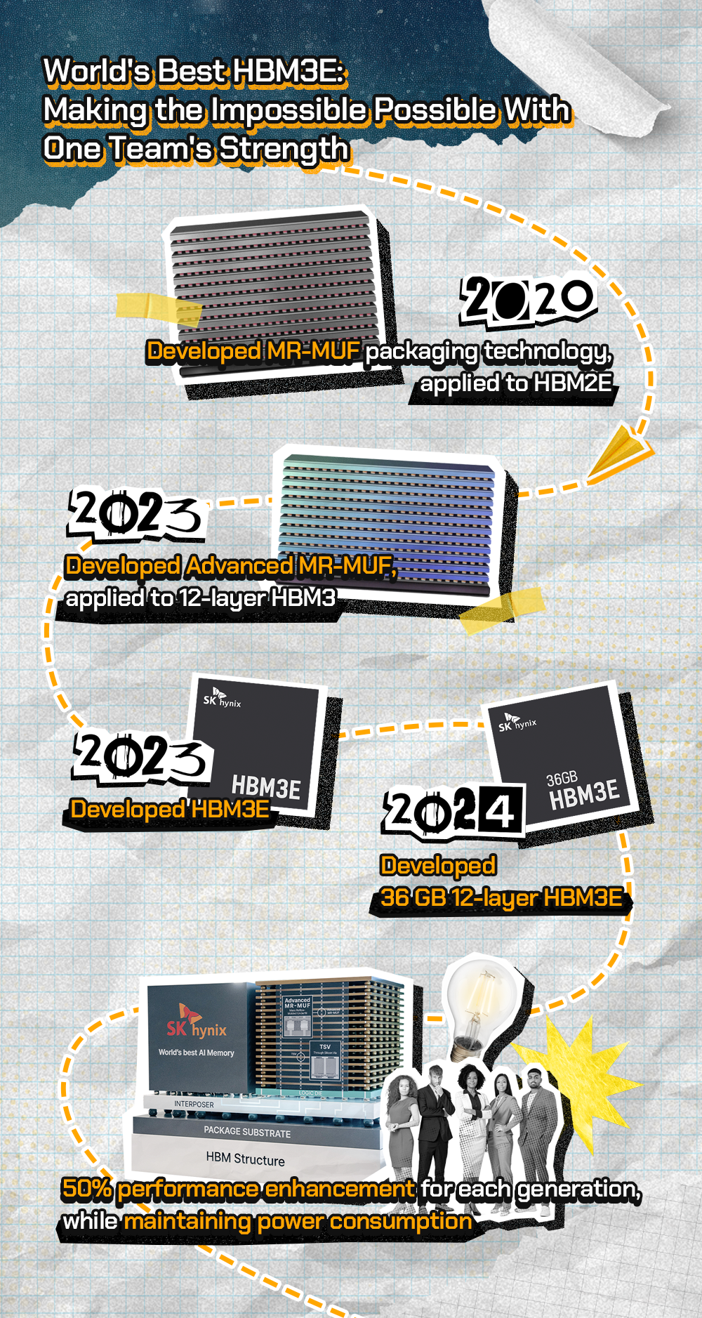 SK hynix has built ></p>
<p class=