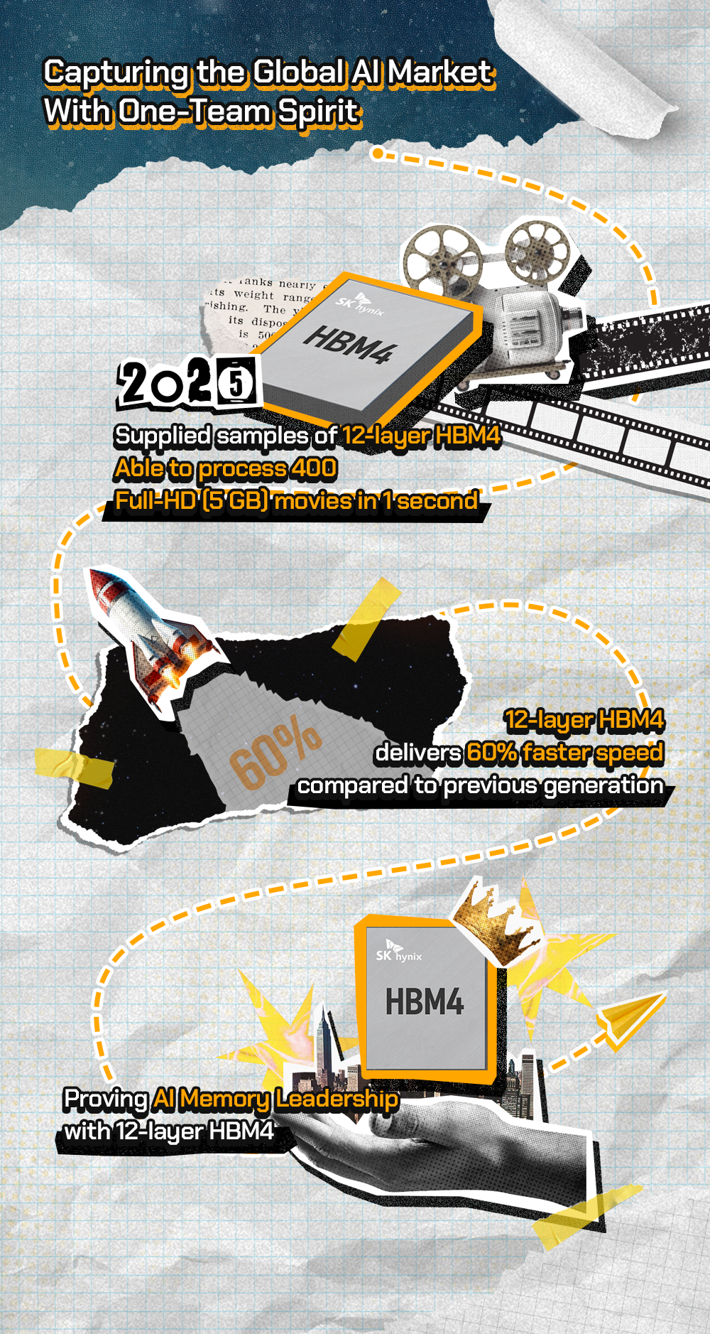 SK hynix's dominance of the HBM market has continued in recent years