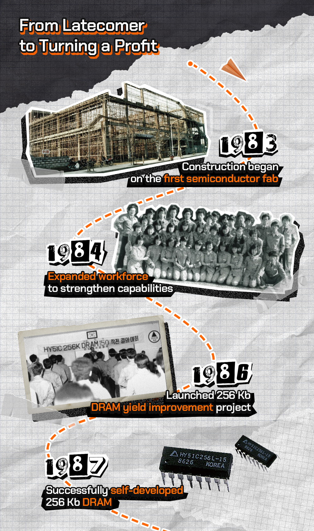 SK hynix overcame adversity as an industry latecomer to turn a profit by the late 1980s