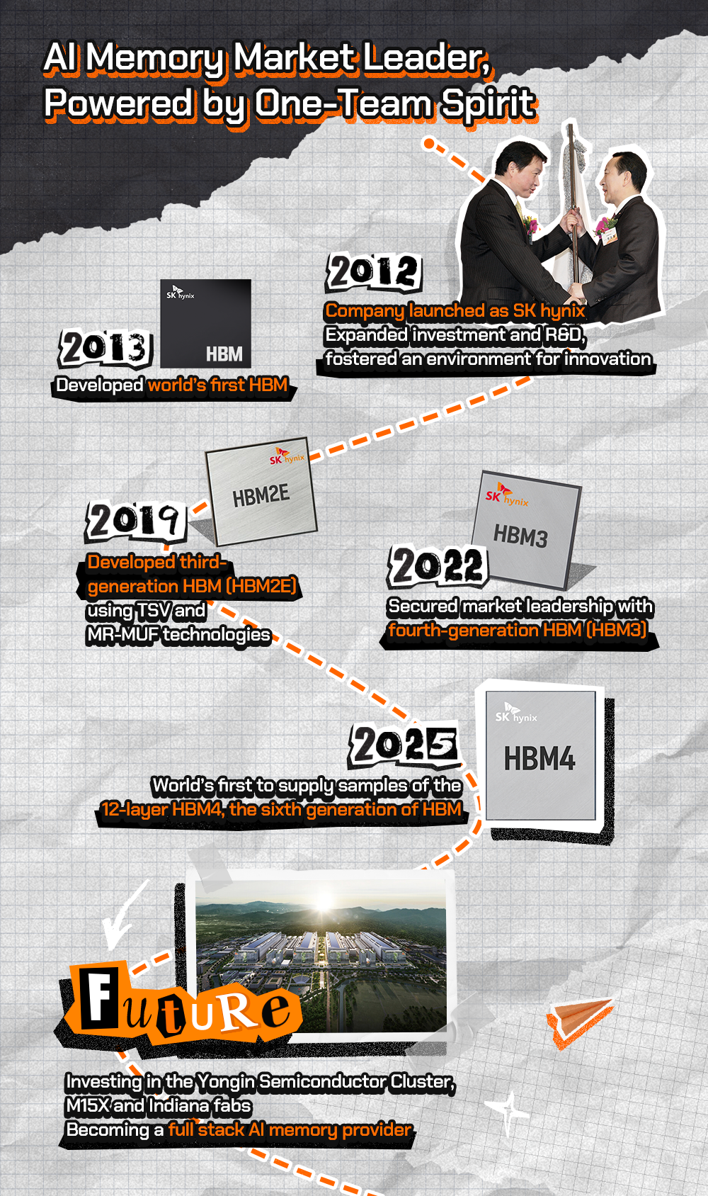 SK hynix enjoyed significant success in the 2010s with its HBM products