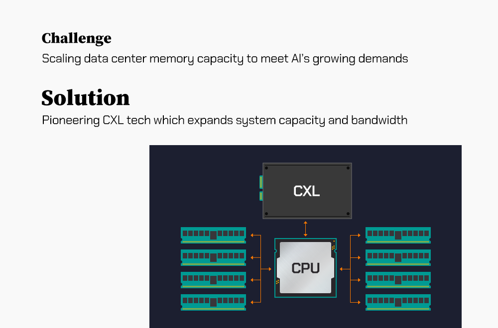 SK hynix’s CXL technology overcomes memory scaling challenges by expanding system capacity and bandwidth SK hynix’s CXL technology overcomes memory scaling challenges by expanding system capacity and bandwidth