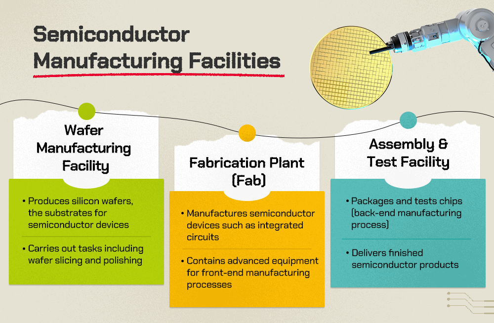 Where are semiconductors manufactured?