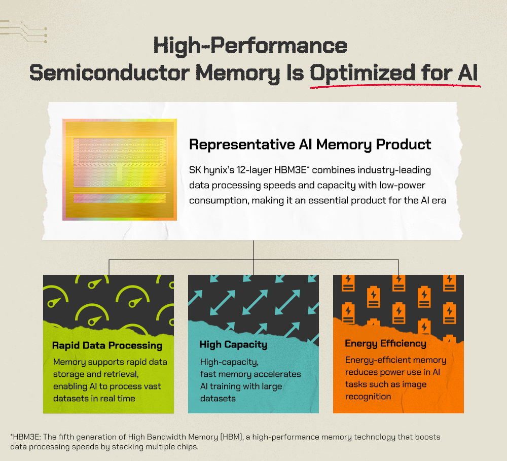 Why do we need semiconductor memory in the AI era?