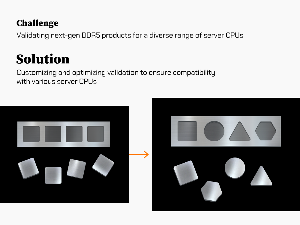 SK hynix employs a differentiated validation approach to ensure DDR5’s comparability with various server CPUs SK hynix employs a differentiated validation approach to ensure DDR5’s comparability with various server CPUs