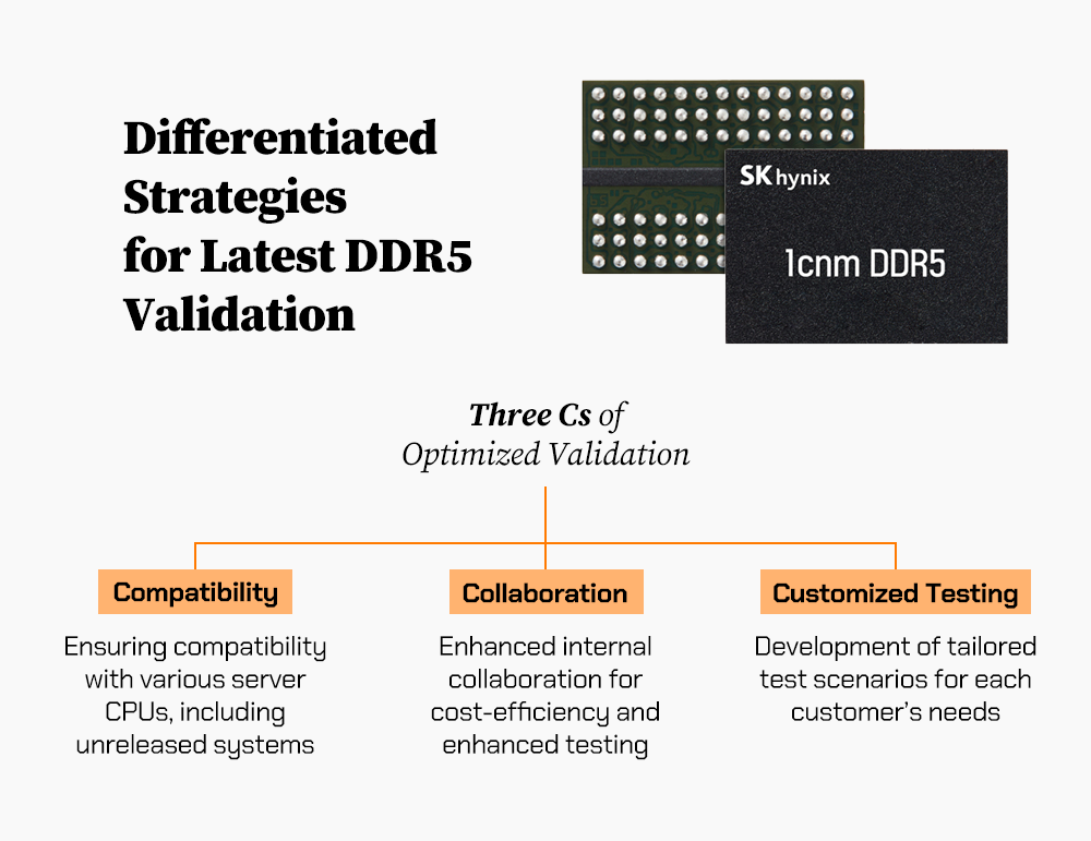 SK hynix’s validation strategy involves ensuring broad compatibility, internal collaboration, and customized testing SK hynix’s validation strategy involves ensuring broad compatibility, internal collaboration, and customized testing