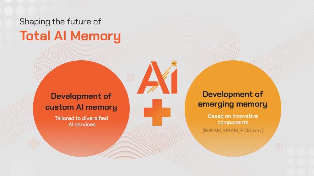 SK hynix plans to develop customized AI memory and emerging memory products SK hynix plans to develop customized AI memory and emerging memory products