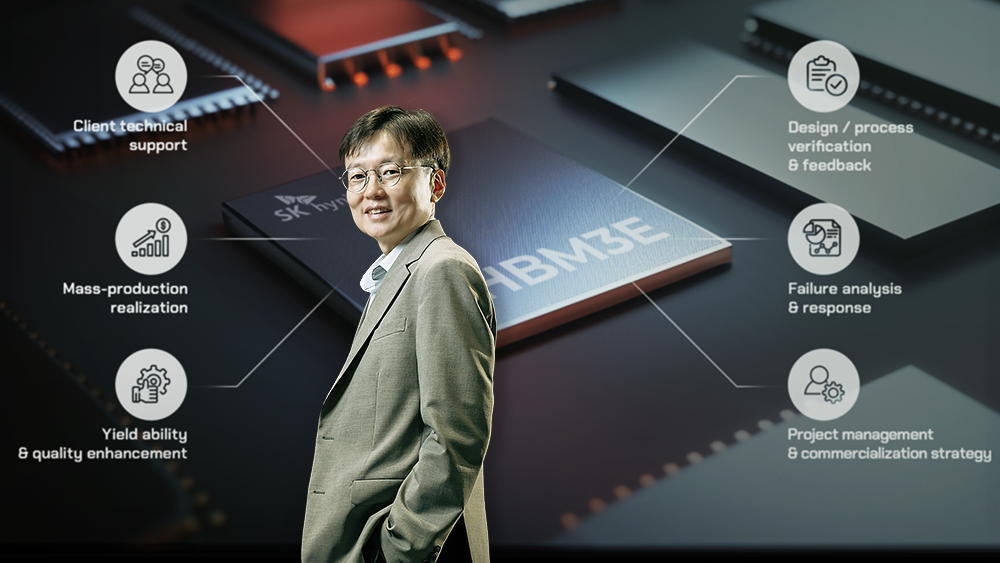SK hynix VP Munphil Park Aims to Strengthen AI Memory Leadership Through HBM Quality Verification, Customer Certification & Collaboration SK hynix VP Munphil Park Aims to Strengthen AI Memory Leadership Through HBM Quality Verification, Customer Certification & Collaboration