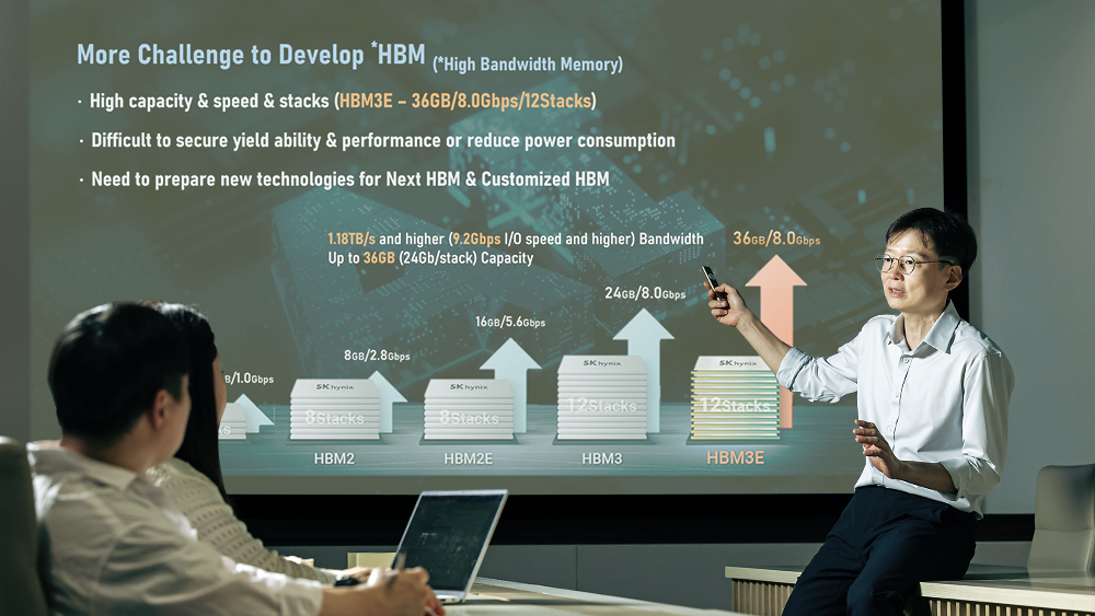 Park discusses the roadmap for the HBM PE department