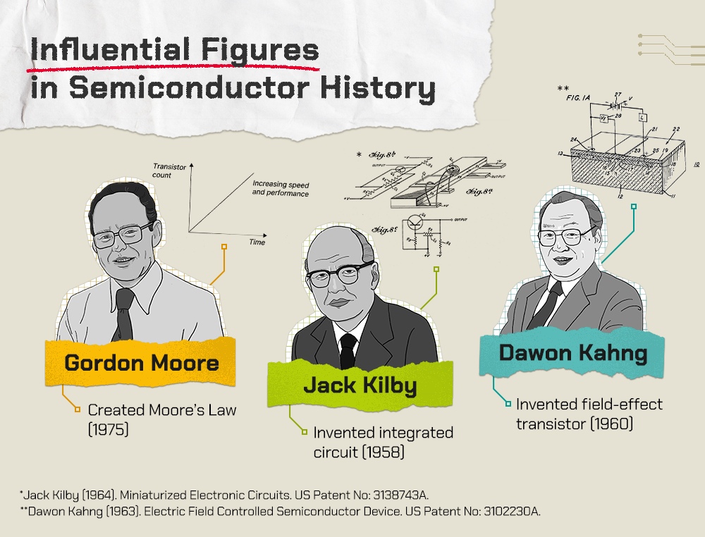 Gordon Moore, Jack Kilby, and Dawon Kahng are among the most notable names in semiconductor history