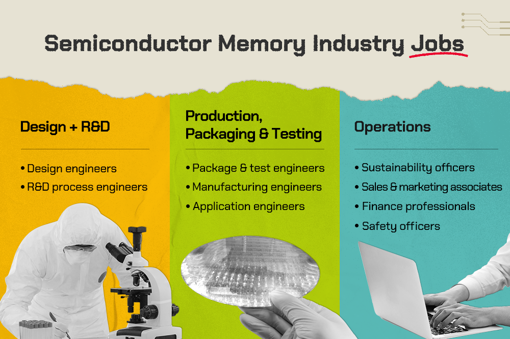 Engineers account for the majority of roles at semiconductor memory companies