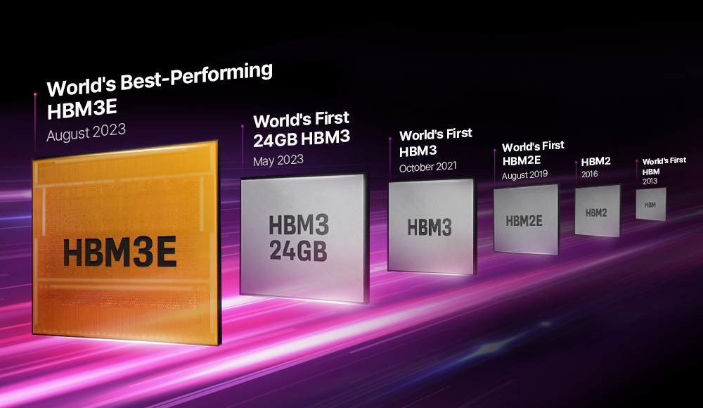 SK hynix's HBM development history