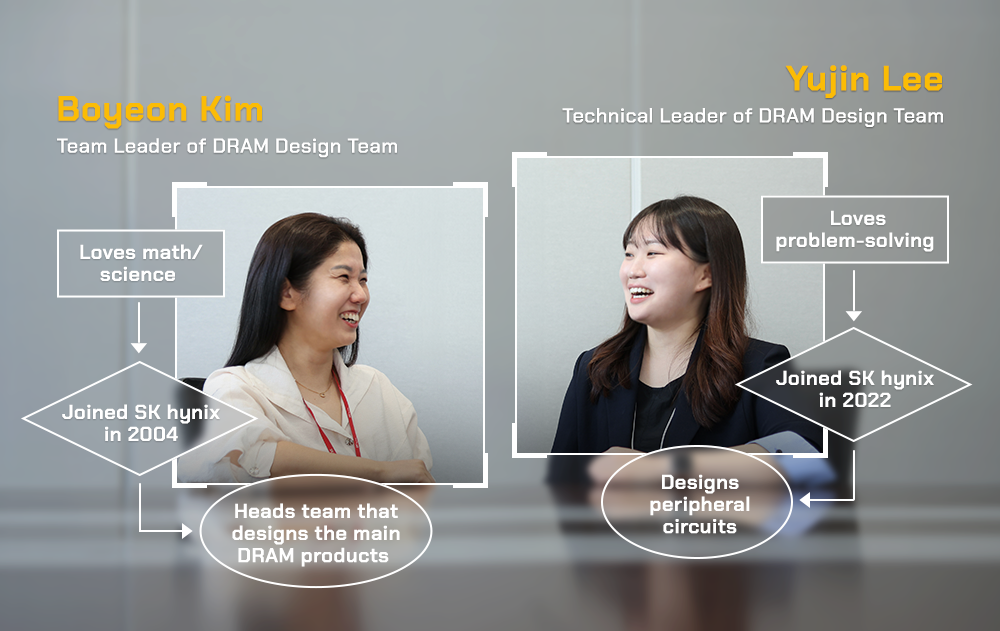 INWED 2024: Female SK hynix Engineers Discuss Breaking Industry Barriers