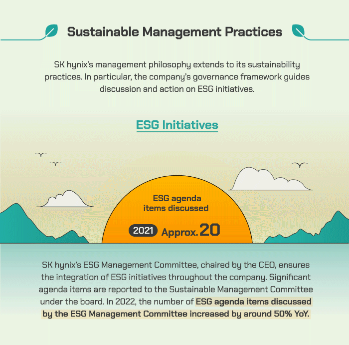 Sustainable Management Practices: ESG Initiatives