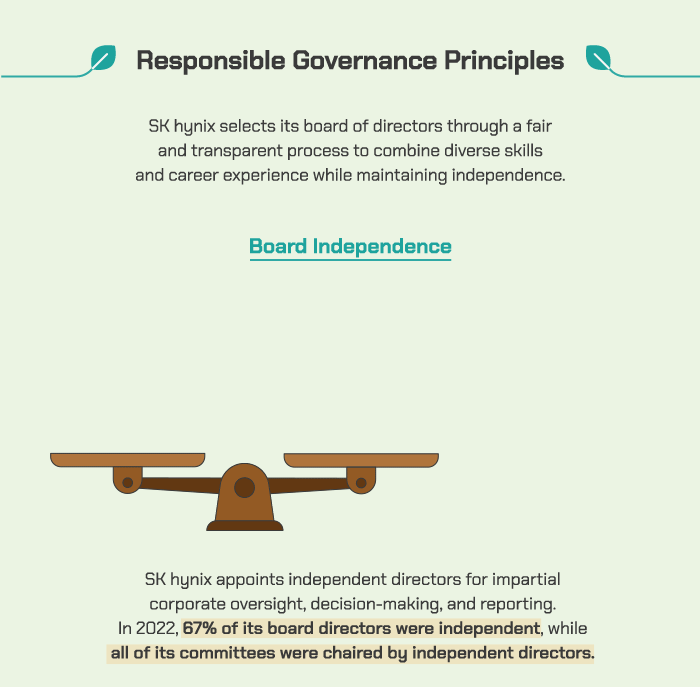 Responsible Governance Principles: Board Independence