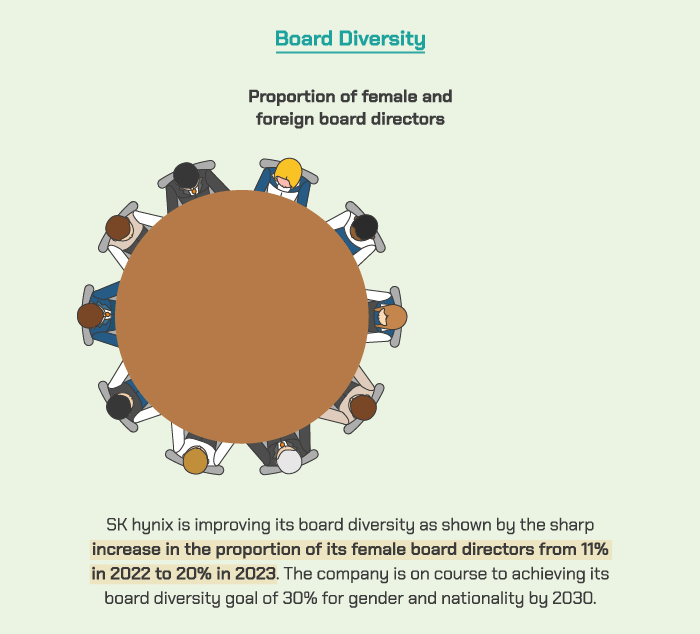 Responsible Governance Principles: Board Diversity