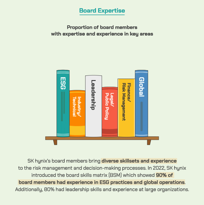 Responsible Governance Principles: Board Expertise