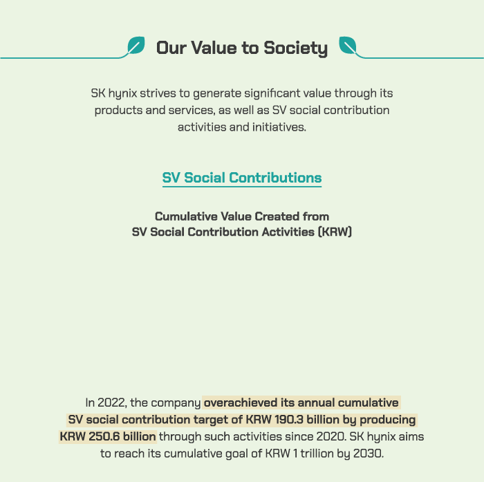 Our Value to Society: SV Social Contributions
