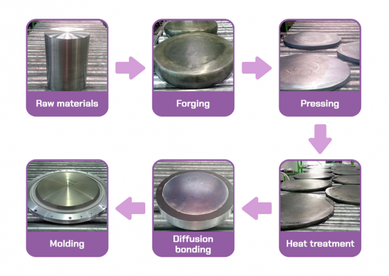 The process of fabricating a sputtering target The process of fabricating a sputtering target