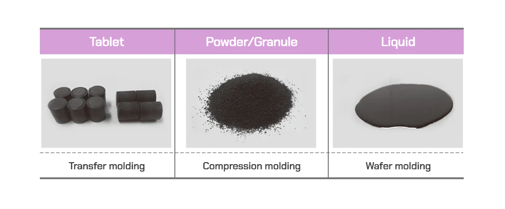 Types of EMCs Types of EMCs
