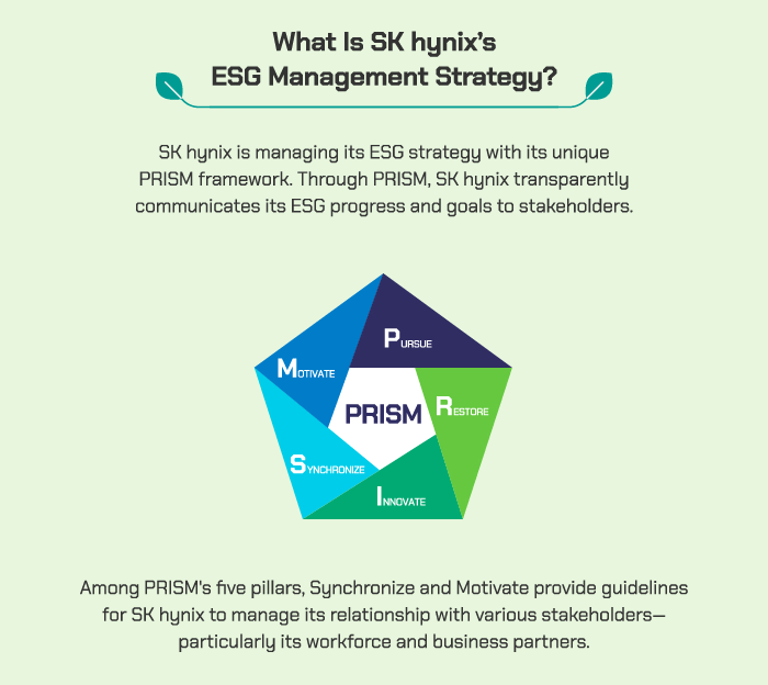 What Is SK hynix’s ESG Management Strategy?