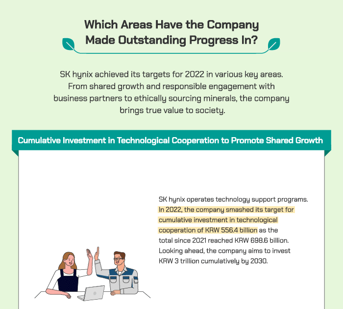 Cumulative Investment in Technological Cooperation to Promote Shared Growth 