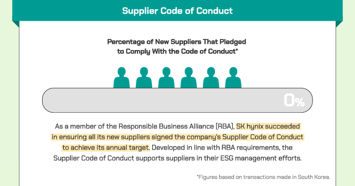 Supplier Code of Conduct