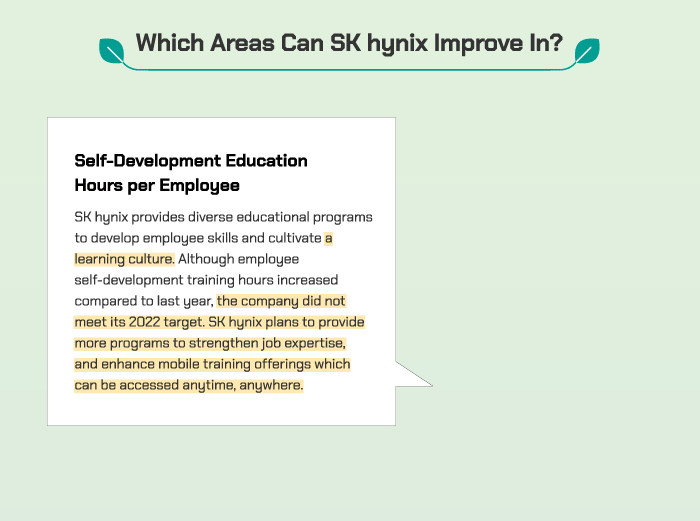 Self-Development Education Hours per Employee