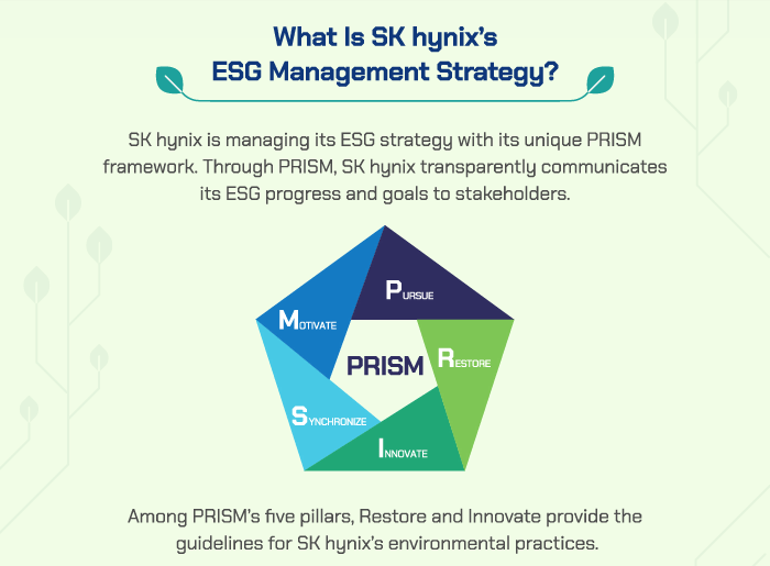 What is SK hynix's ESG management strategy?