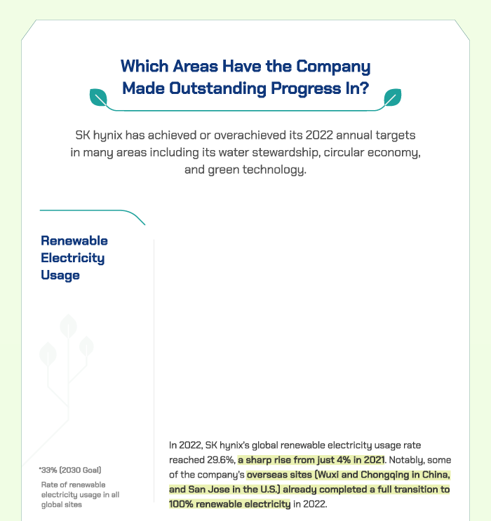 Which areas have the company made outstanding progress in? (1) Renewable electricity usage