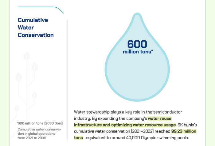 (2) Cumulative Water Conservation