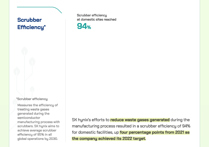 (4) Scrubber Efficiency