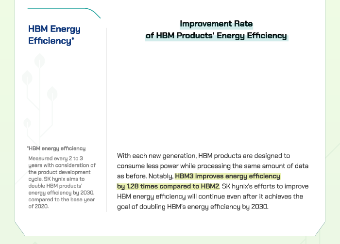 (5) HBM Energy Efficiency