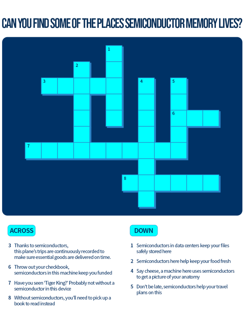 [Invisible Memory Part.1] What is Semiconductor Memory? Introducing the ...