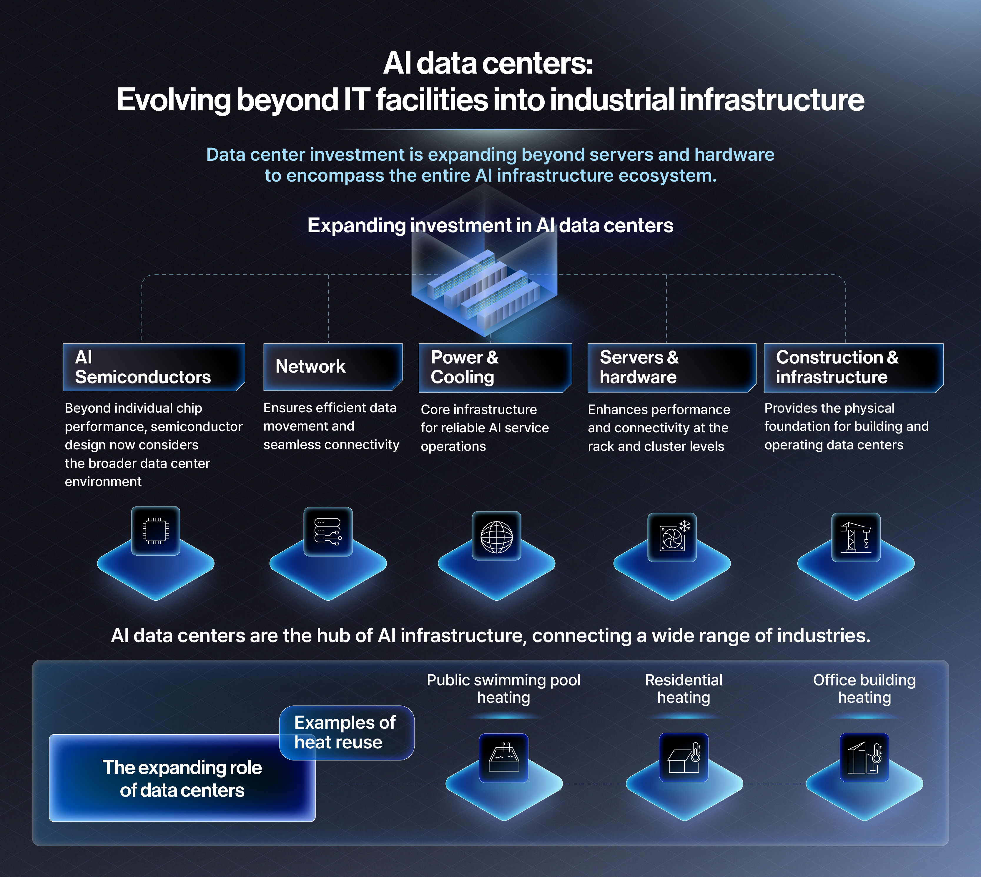 [AI Infrastructure Insight] What is changing inside AI data centers?