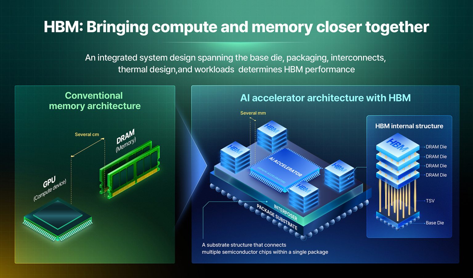 [AI Ecosystem] The semiconductor paradigm shifts toward memory – SK ...
