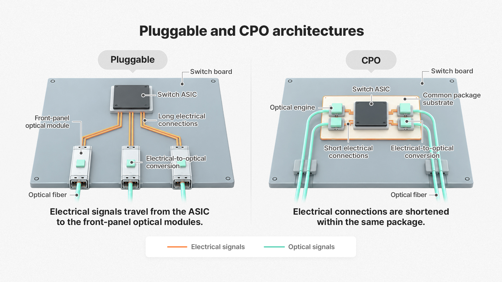 ▲ In the pluggable architecture srcset=